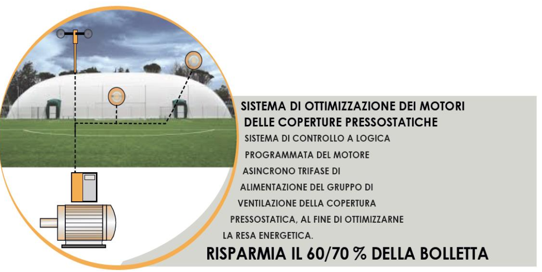 Sistema di ottimizzazione dei motori per coperture pressostatiche